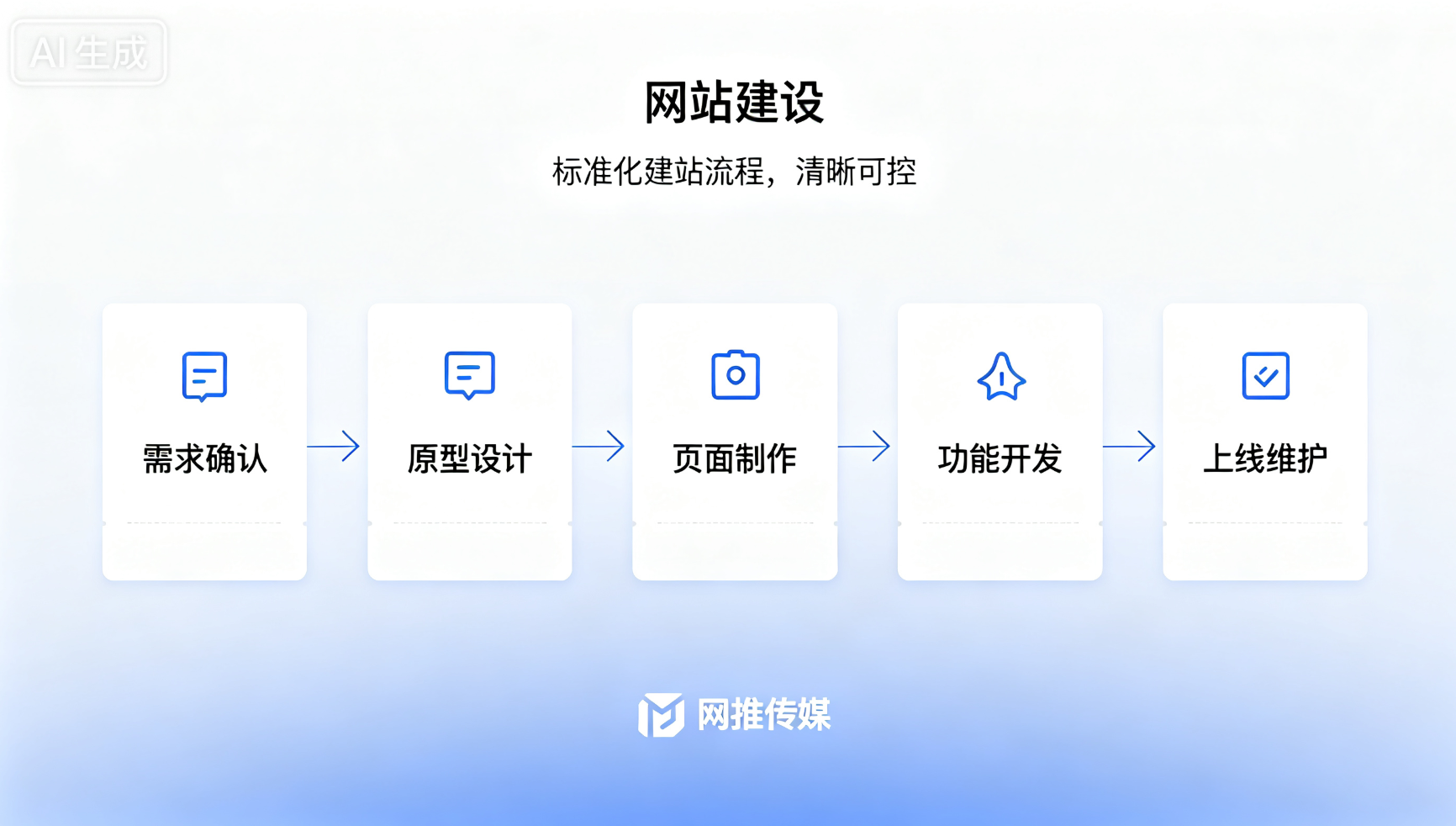 网站建设宣传图展示数字化服务